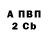 Бутират BDO AlinAva